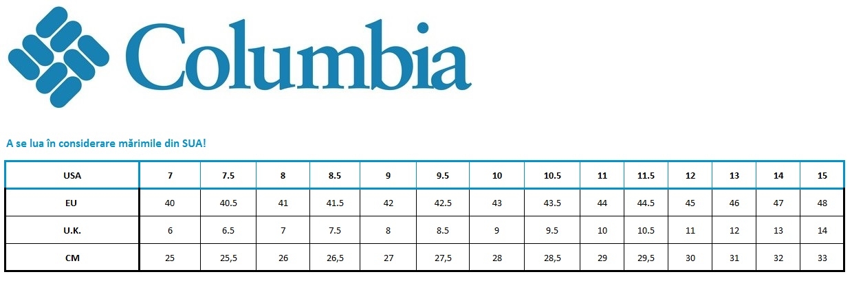 tabel marimi Columbia