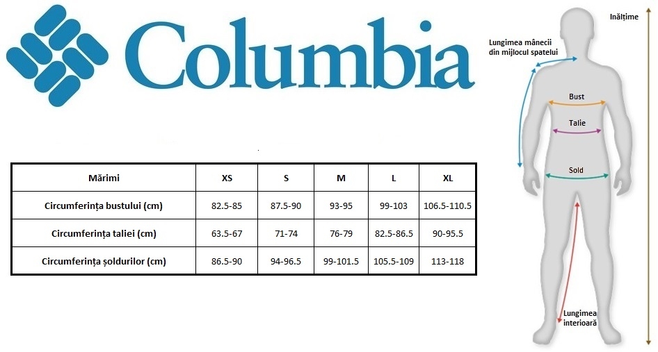 tabel marimi Columbia