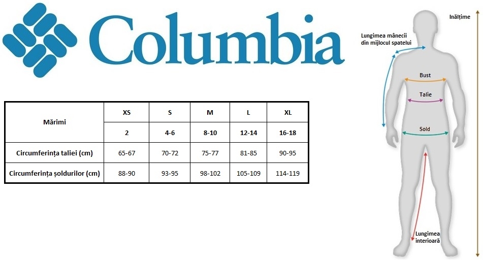 tabel marimi Columbia