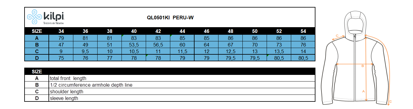 tabel marimi Kilpi Peru