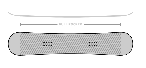 Raven Snowboards